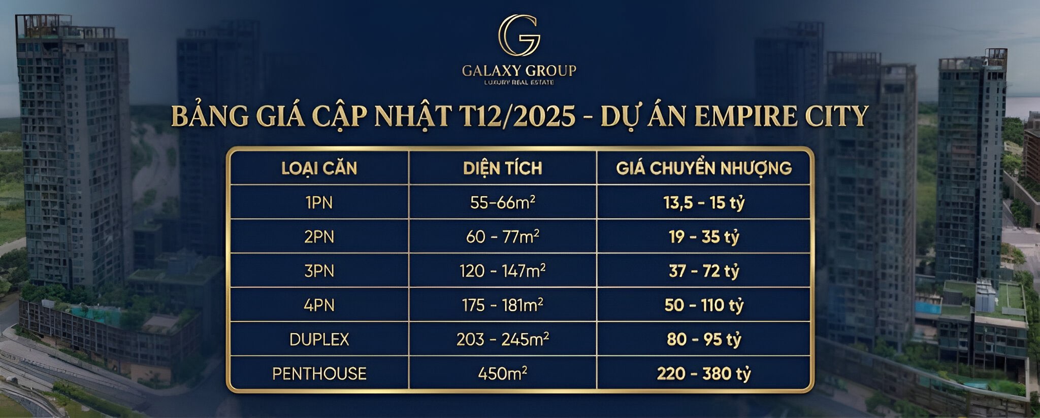 BẢNG GIÁ CẬP NHẬT THÁNG 12/2025 - EMPIRE CITY
